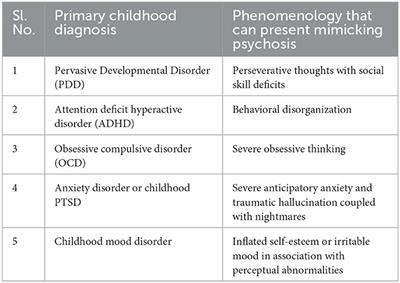 Treatment resistant psychosis in children and adolescents and clozapine: Nuances
